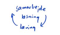 Samarbejde Læsning Læring