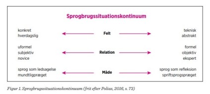 Sprogbrugskontinuum